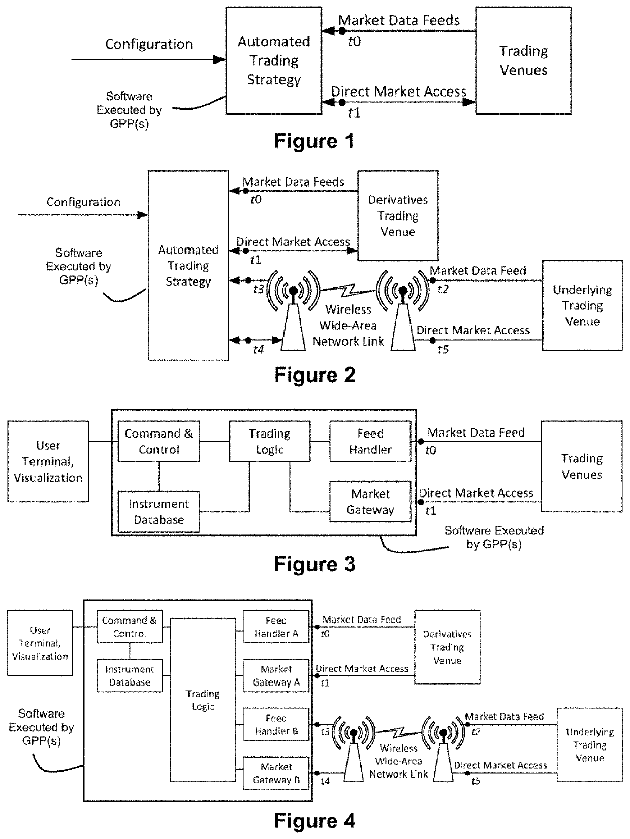 Methods and Systems for Joining Market Making at Low Latency