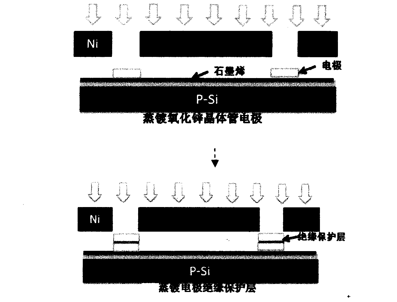 Manufacture and application method for graphene transistor and biosensor of graphene transistor