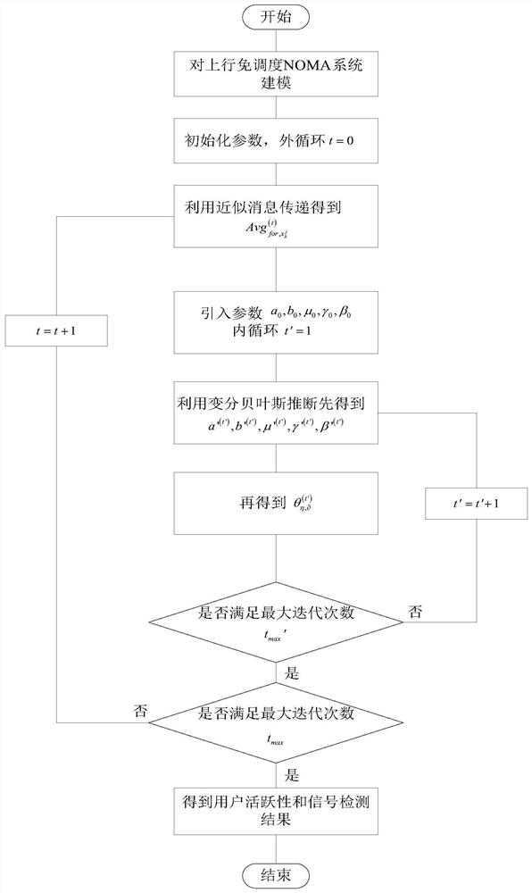 User activity and multi-user joint detection method