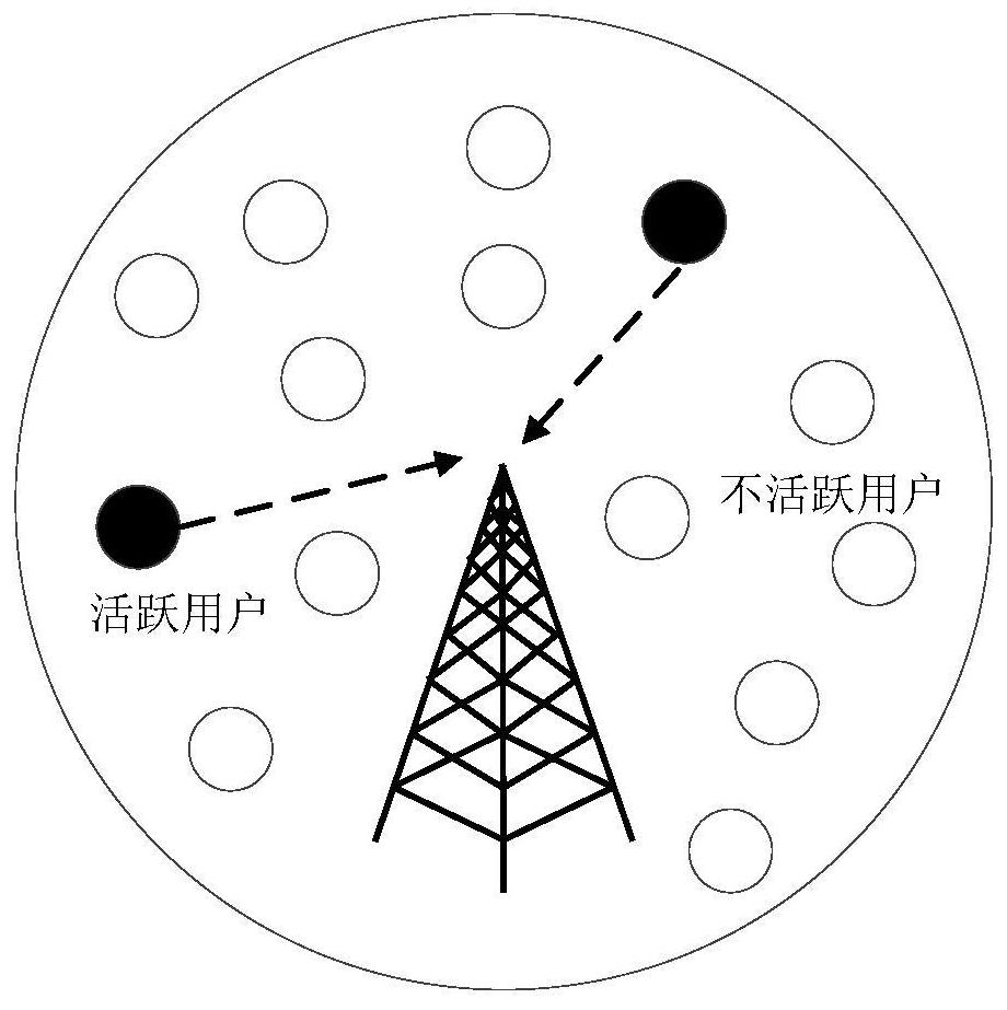 User activity and multi-user joint detection method