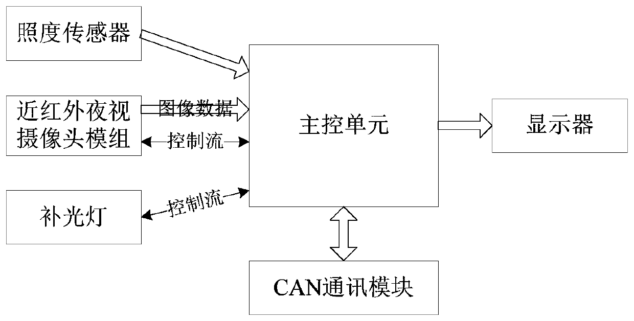 Active night vision adaptive exposure method, system and vehicle