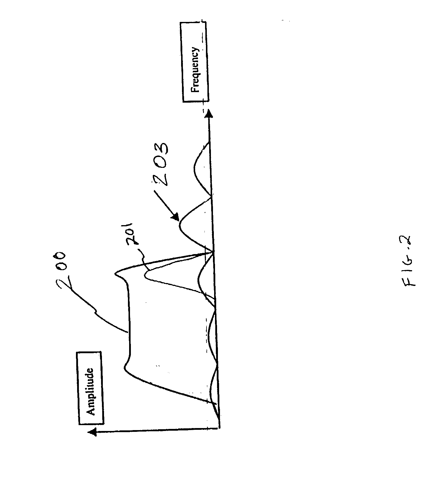 Method and system of reducing electromagnetic interference emissions