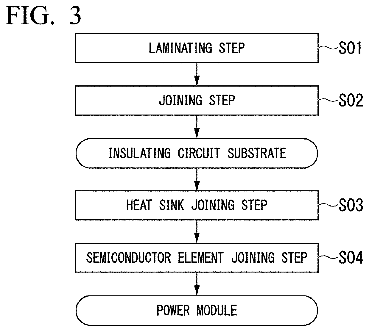 Bonded body and insulating circuit substrate