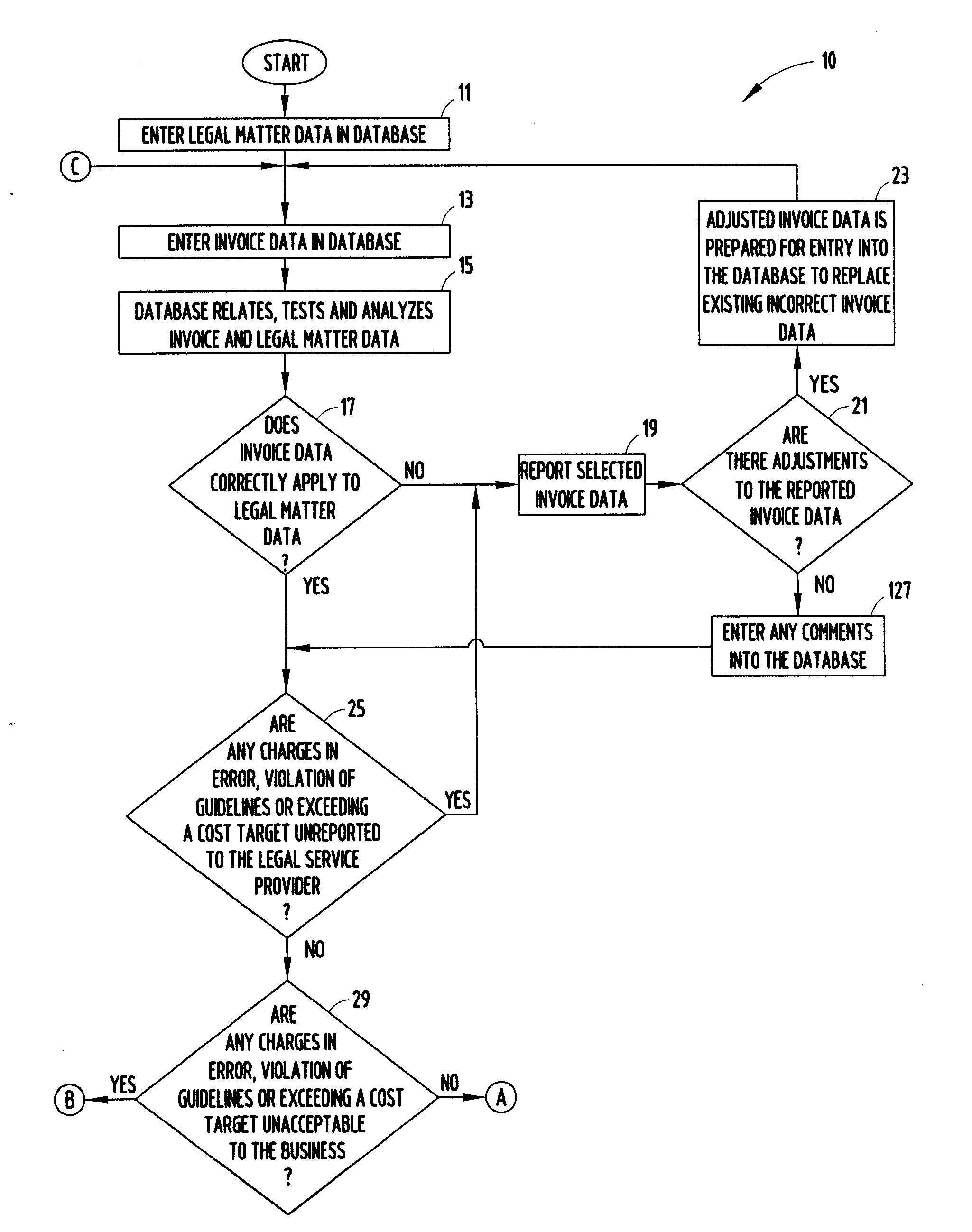 Method and system for managing legal matters