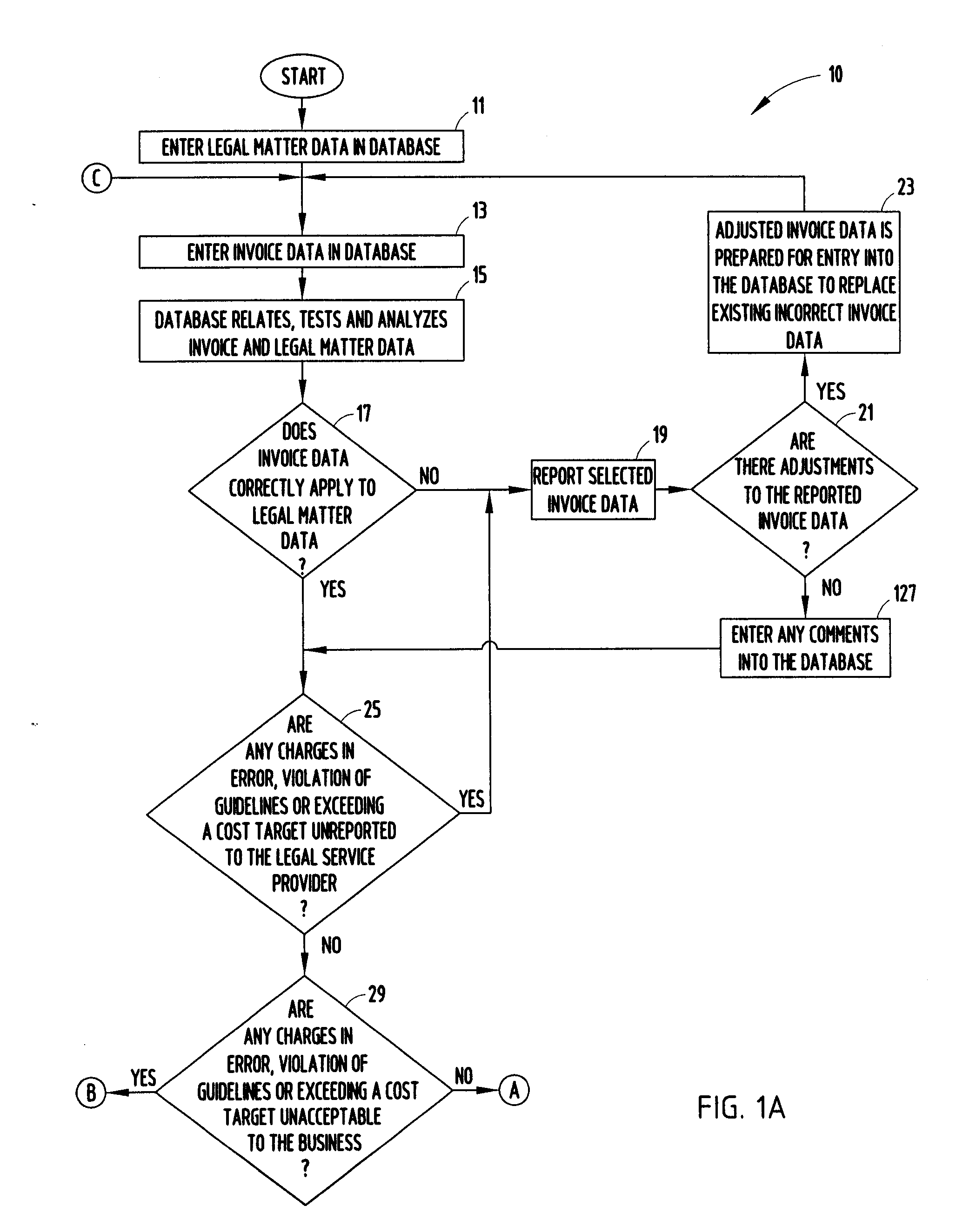 Method and system for managing legal matters