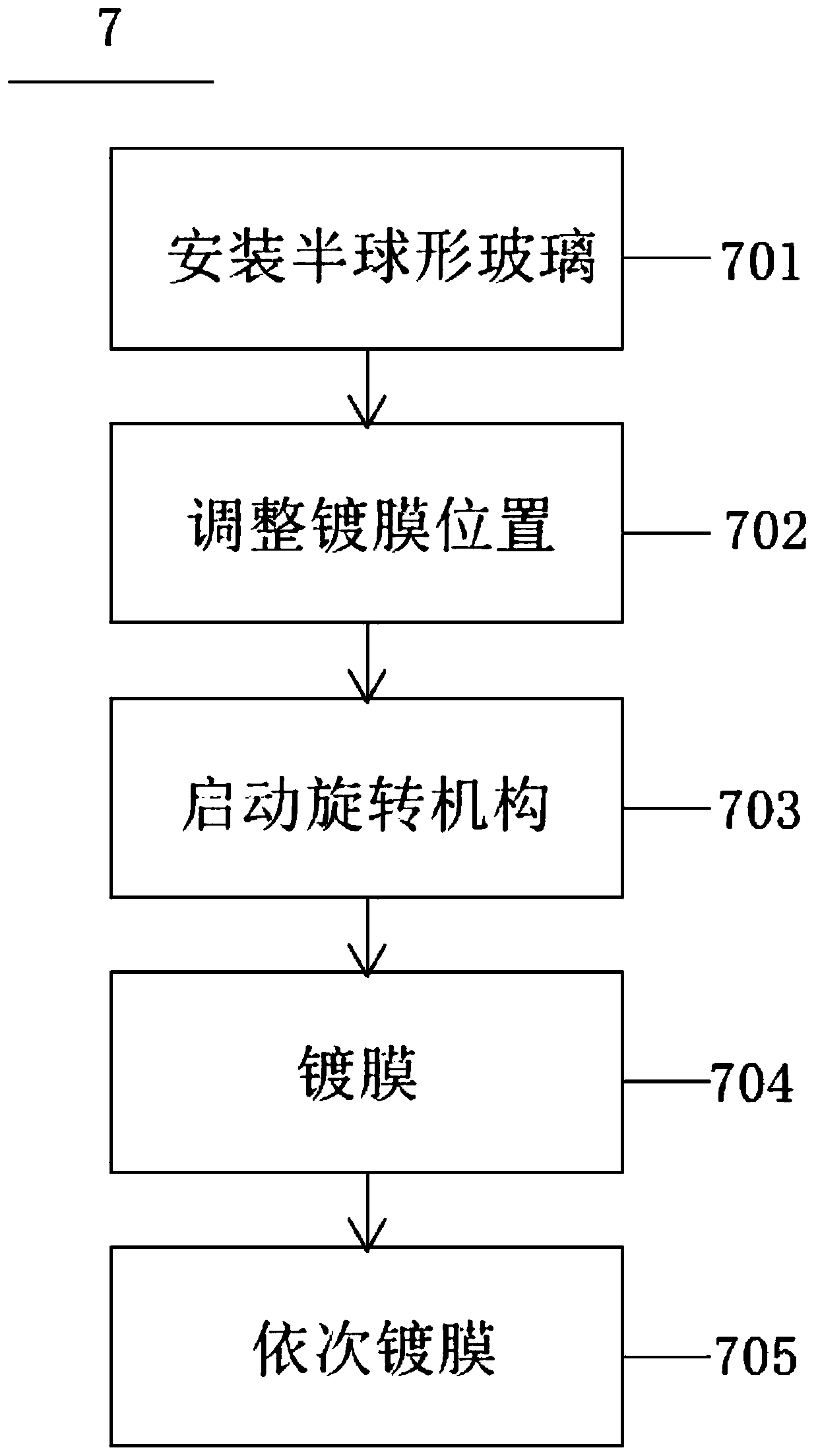 Hemispherical glass outer surface film coating device and method