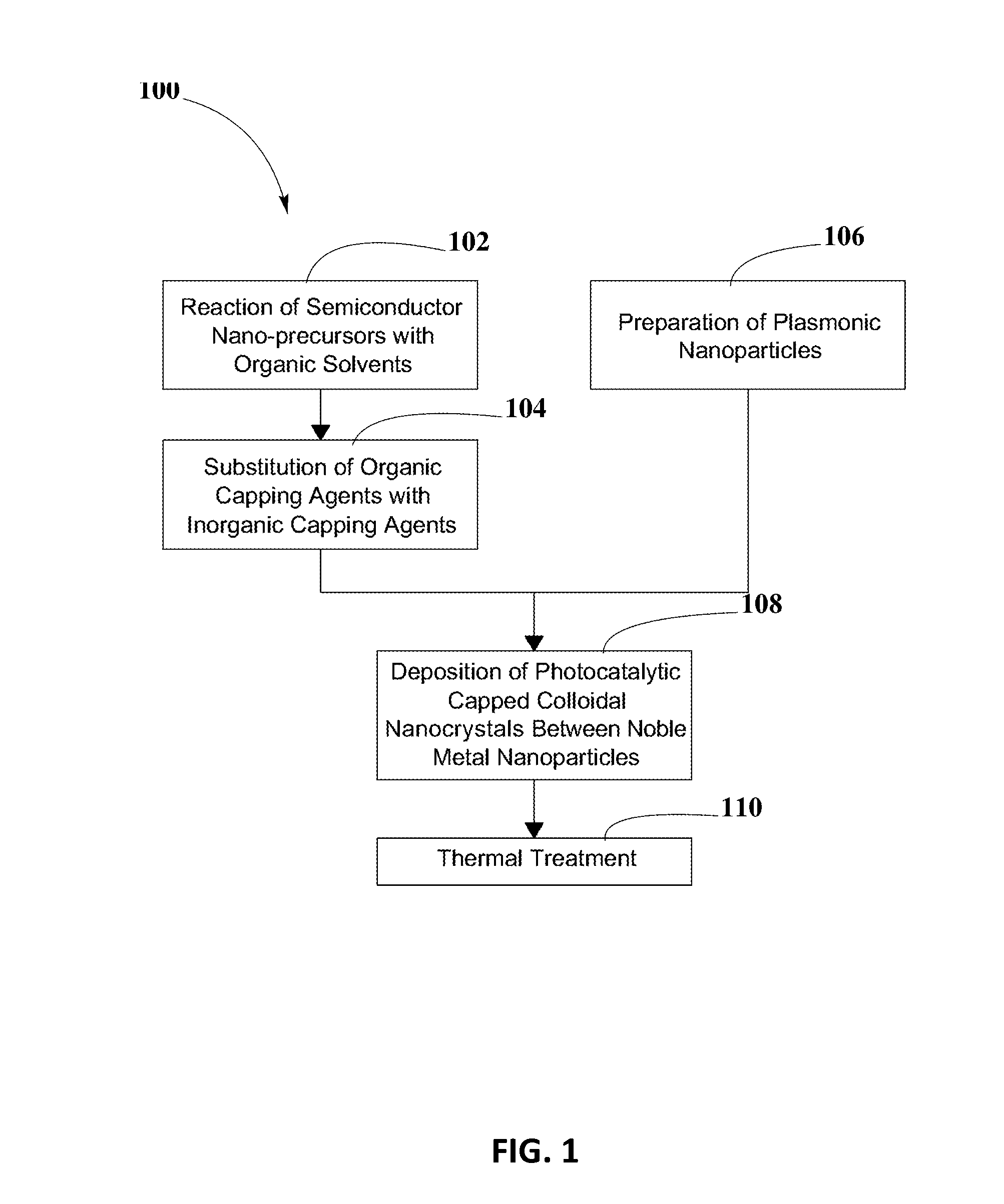 Photocatalytic CO2 Reduction System