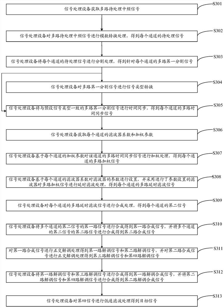 Signal processing method and device and computer readable storage medium