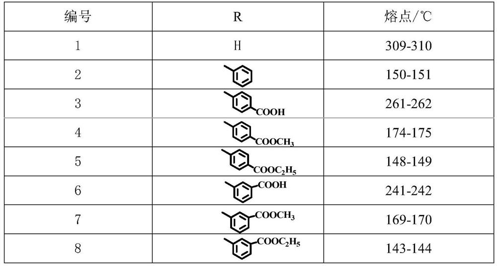 1,2,4-triazole compounds and their salts and applications