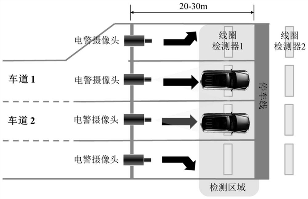 Estimation method of lane queuing length at signalized intersection based on single-section electric police data
