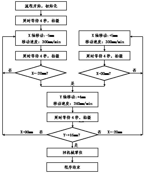 A precision numerical control experimental animal image acquisition device