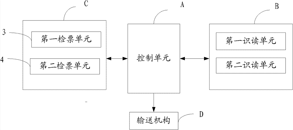 Automatic ticket checking method, device and system