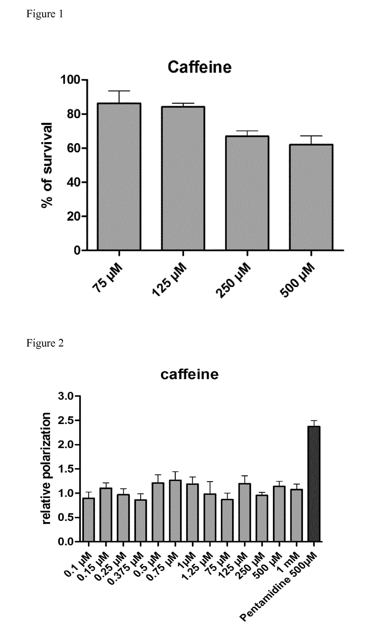 Caffeine for the treatment of myotonic dystrophy type 1 and type 2
