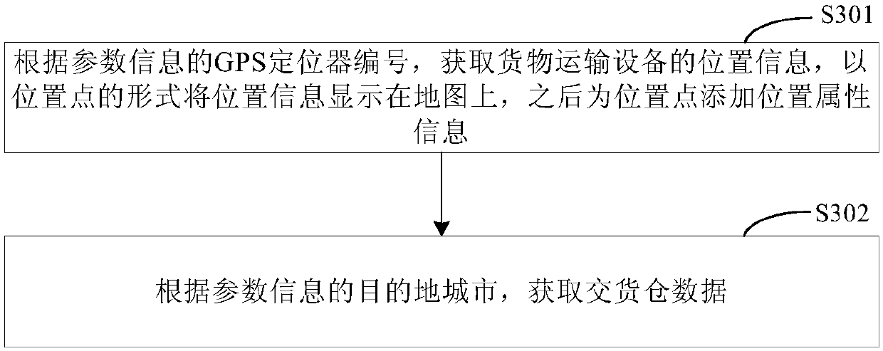 Method and device for selecting delivery bin for cargo transportation equipment