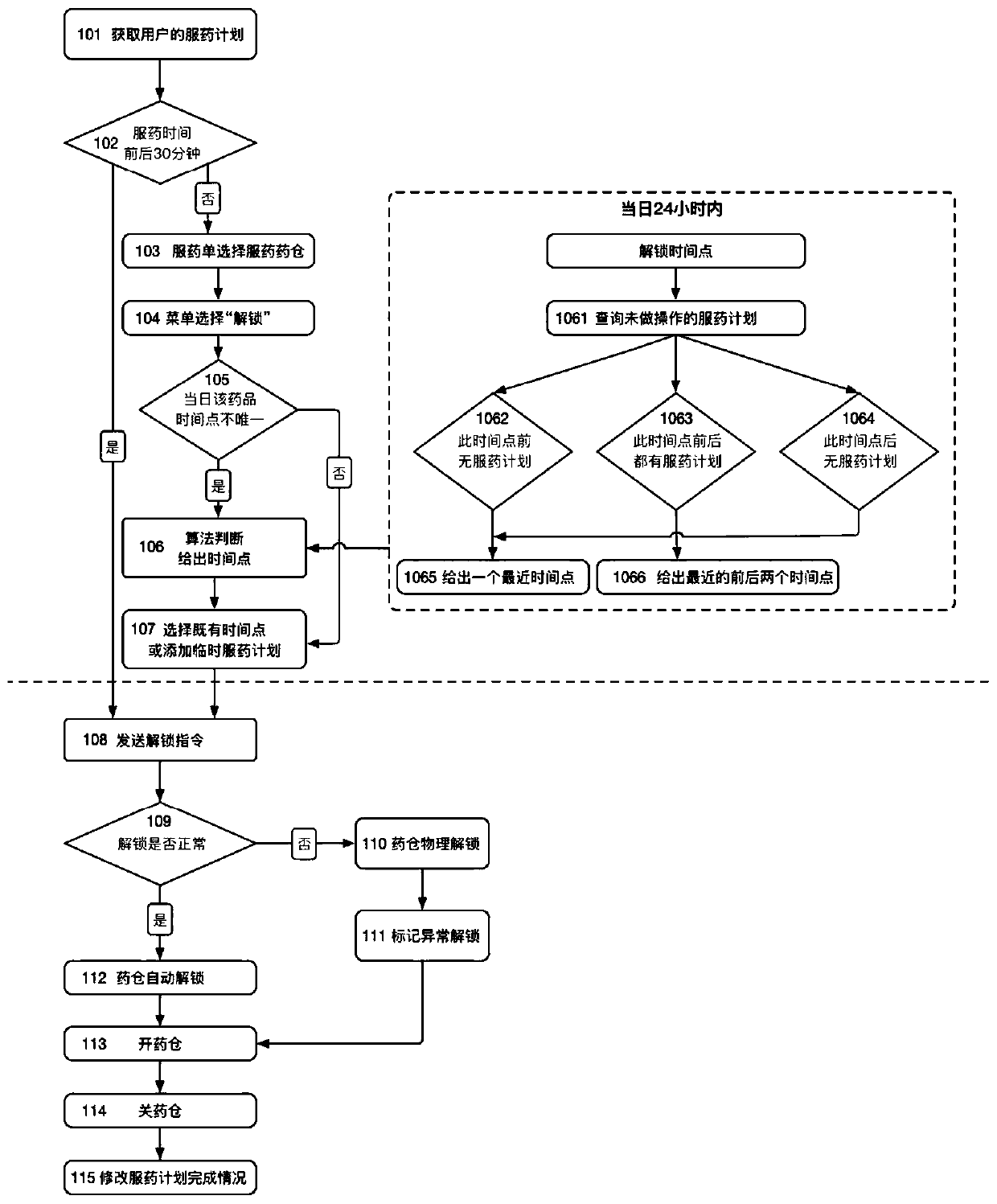 Smart medicine box, method for unlocking smart medicine box, and medicine management system