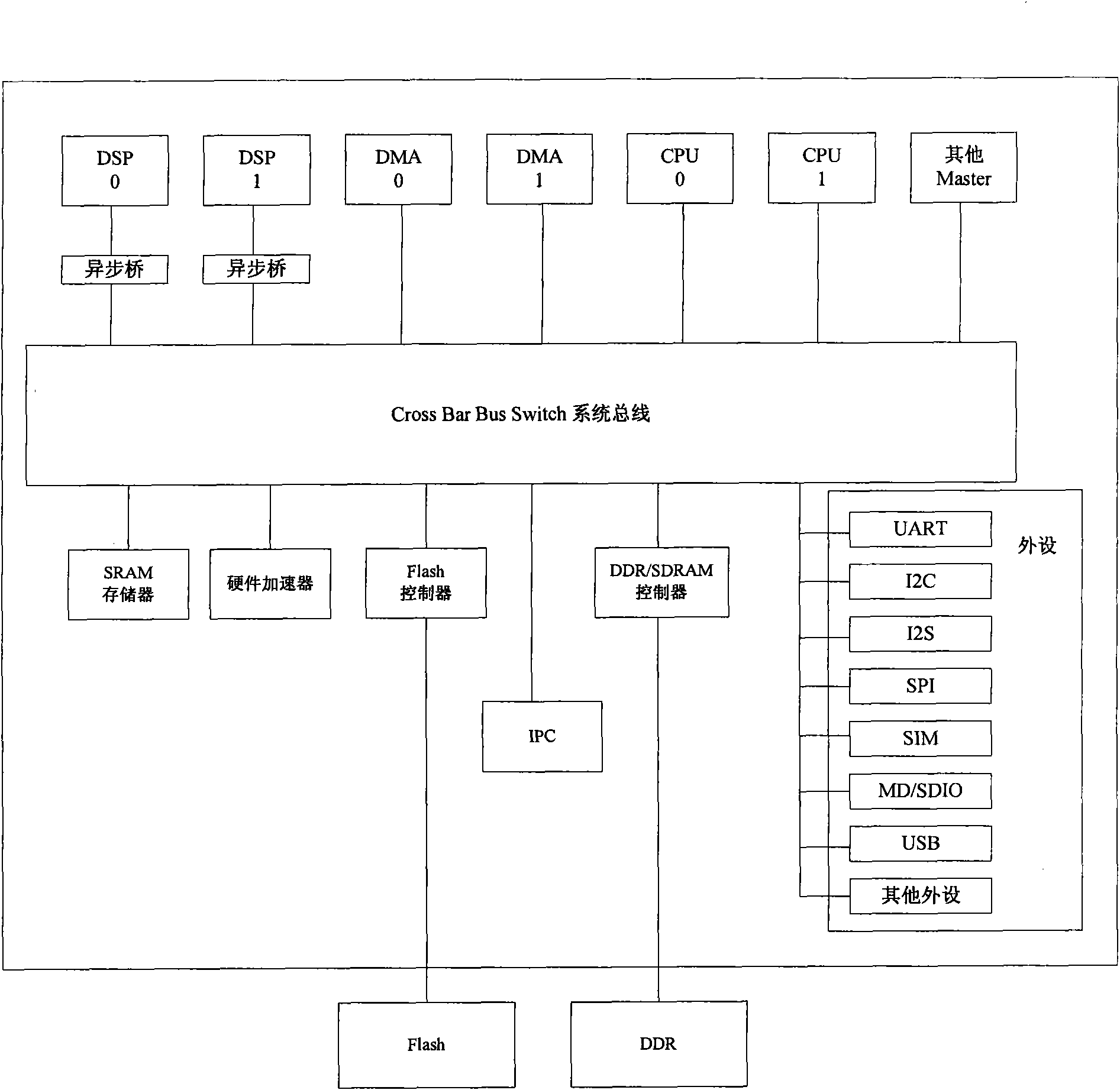 Method and system for information interaction and resource distribution of multi-processor core