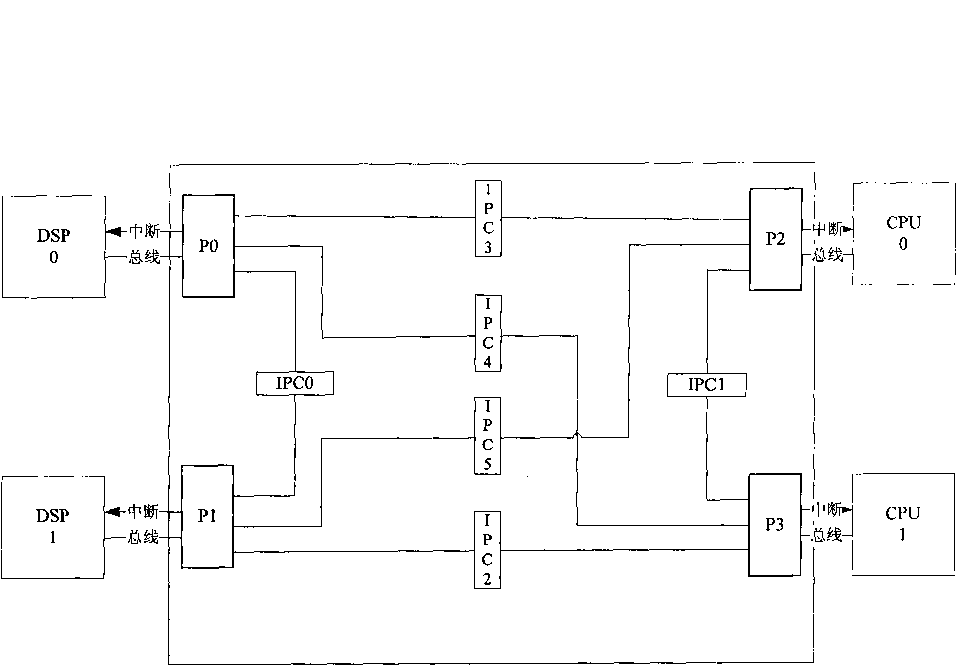 Method and system for information interaction and resource distribution of multi-processor core