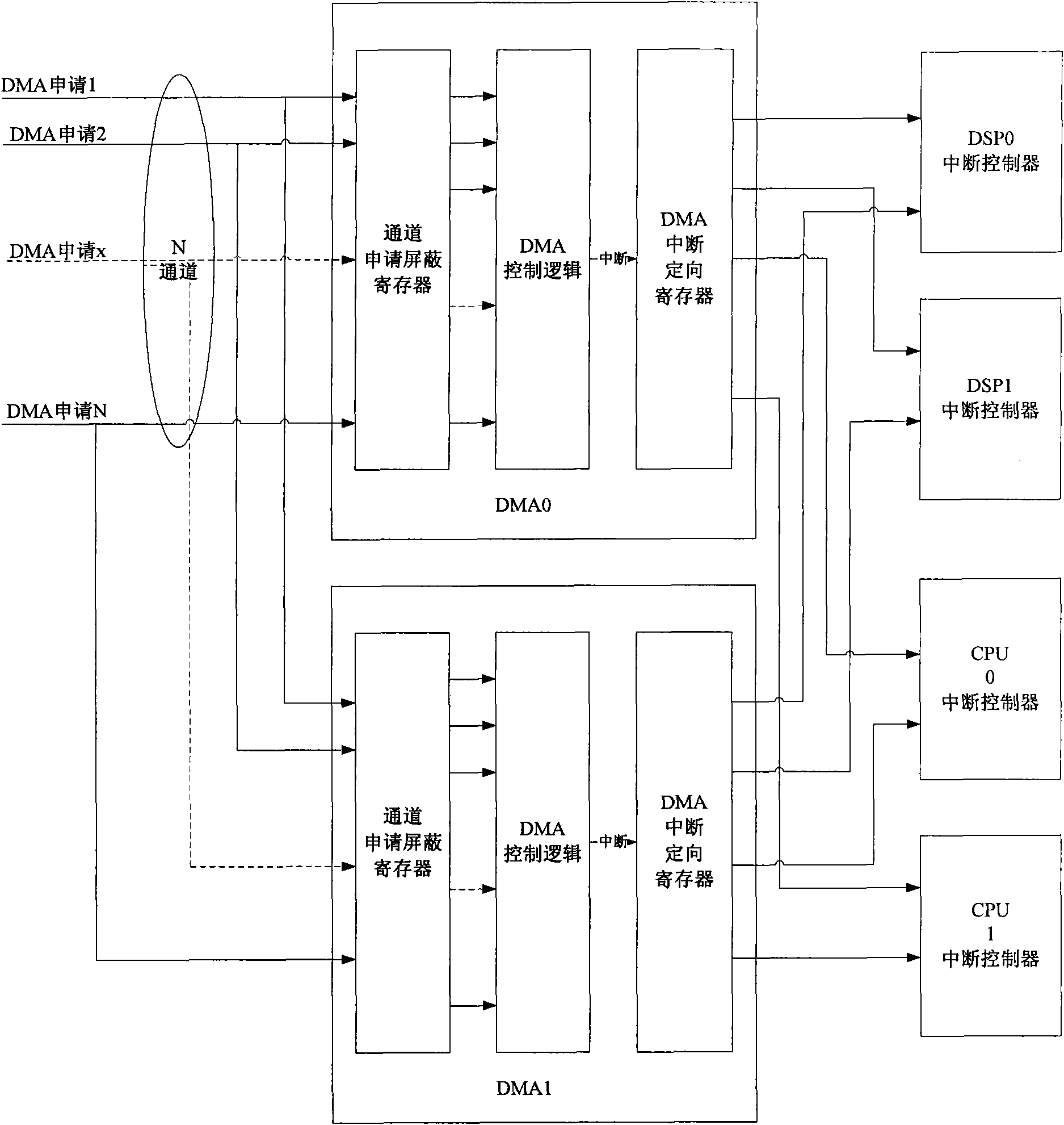 Method and system for information interaction and resource distribution of multi-processor core