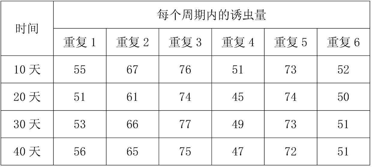 Synthesis method of grain storage injurious insect trogoderma pheromone