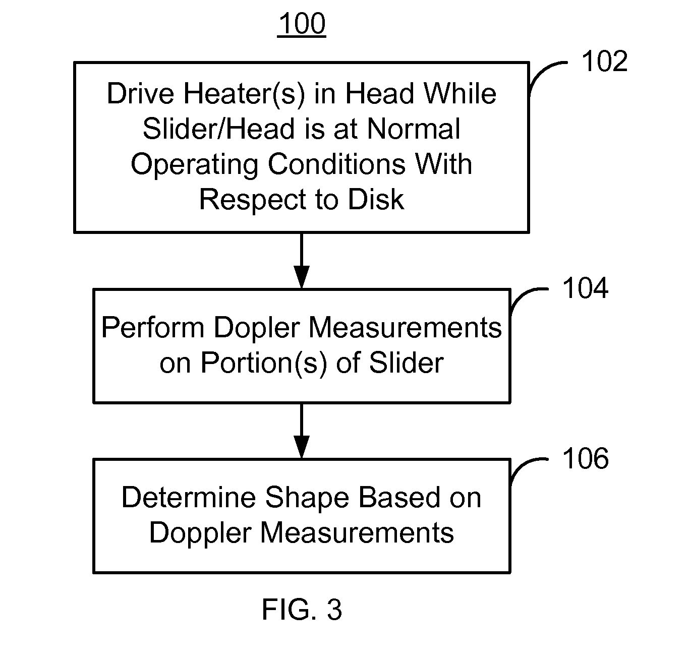 Method and system for mapping the shape of a head under operating conditions