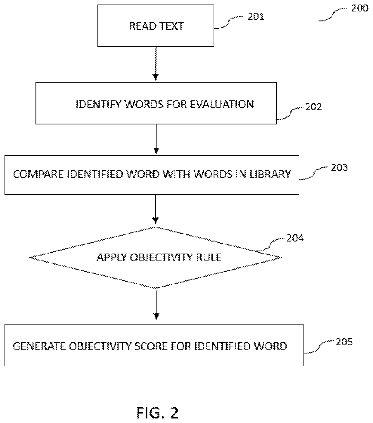 Systems and methods for improving business communications using natural language processing