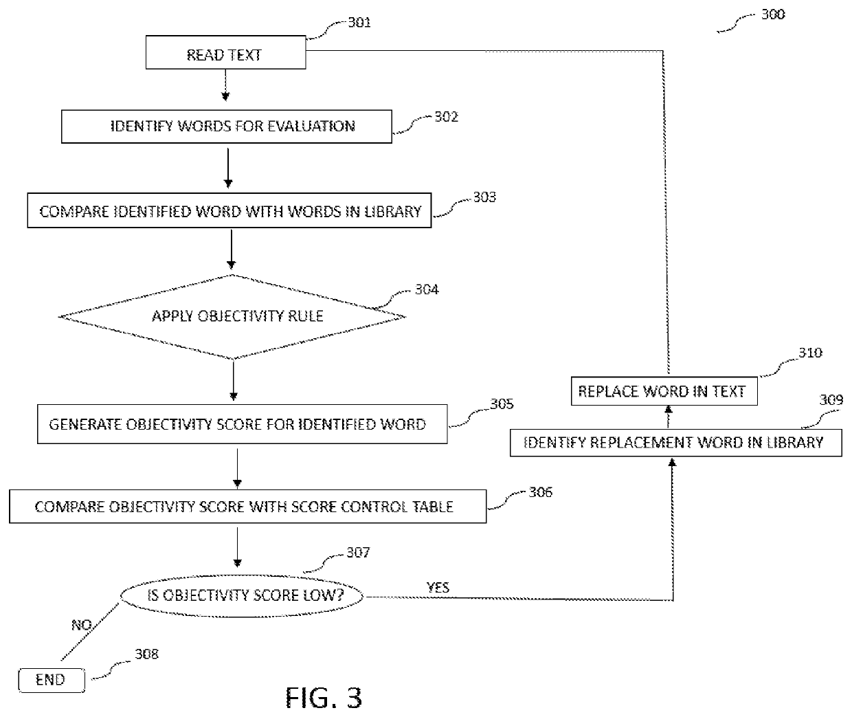 Systems and methods for improving business communications using natural language processing