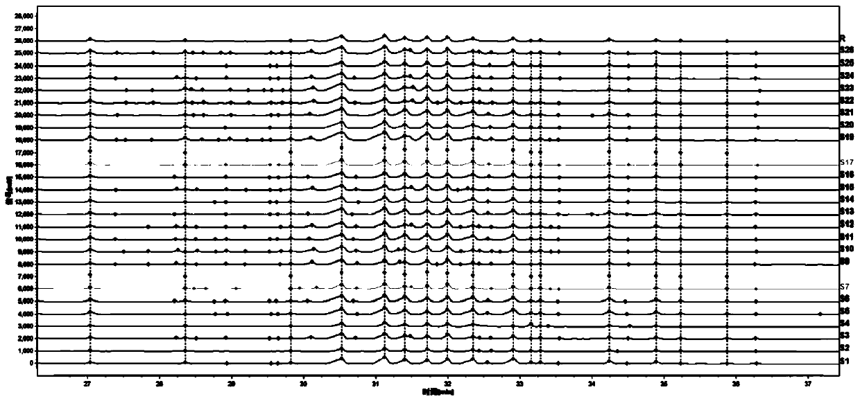 Detection method for fingerprint spectrum of mountain ginseng in forest