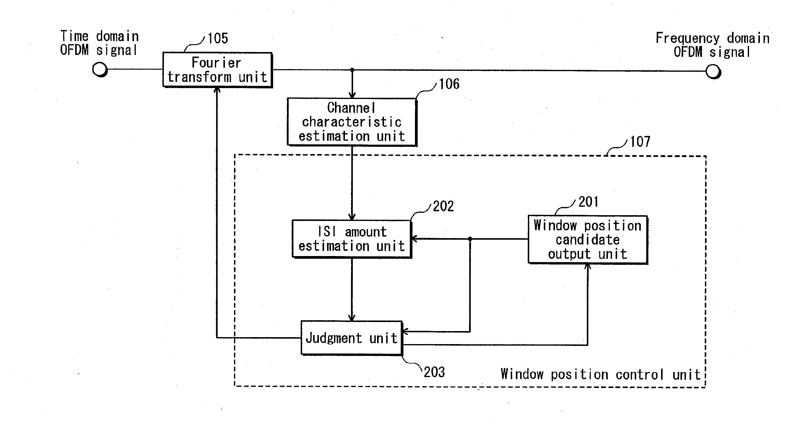 Receiver, method of reception, reception program, integrated circuit, and digital television