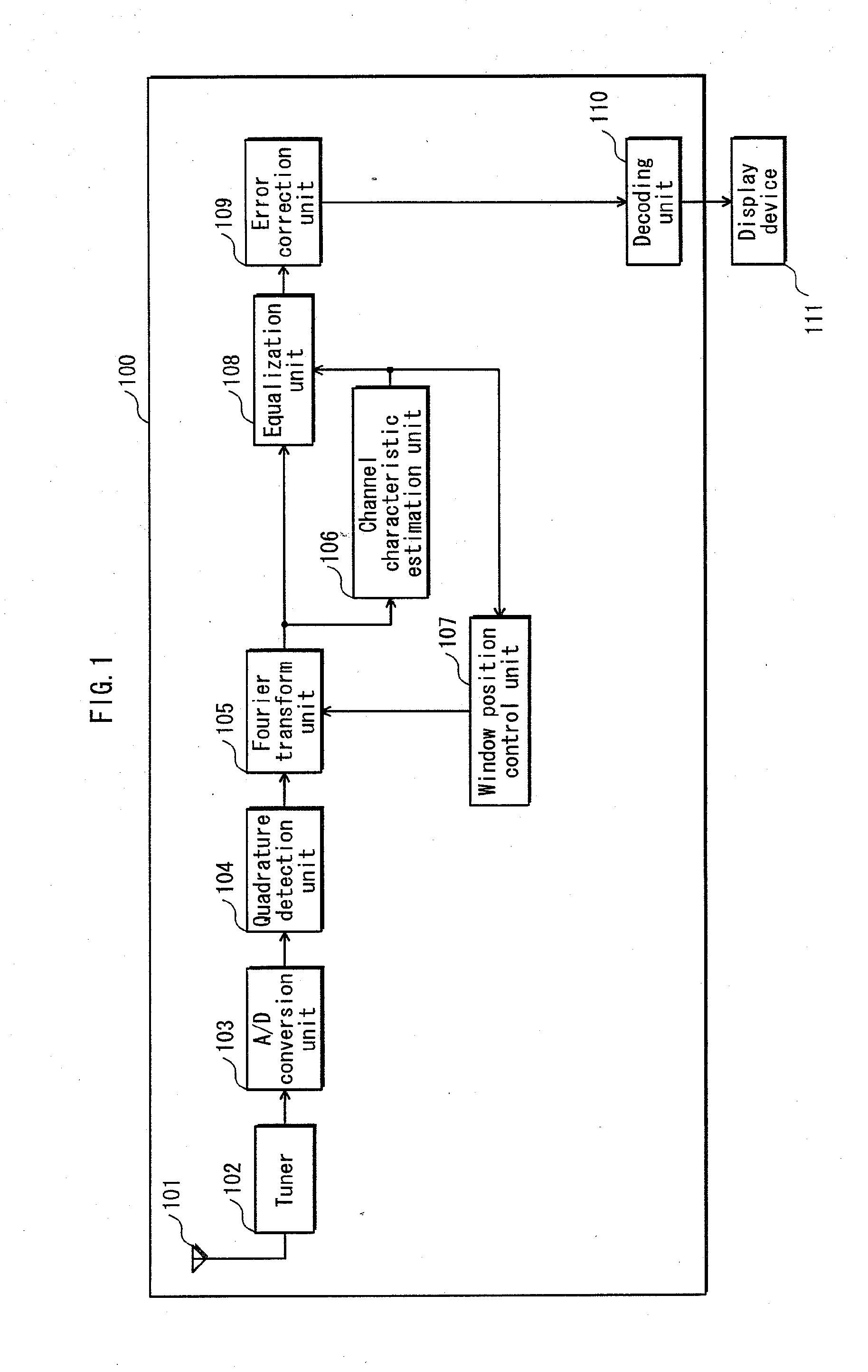 Receiver, method of reception, reception program, integrated circuit, and digital television