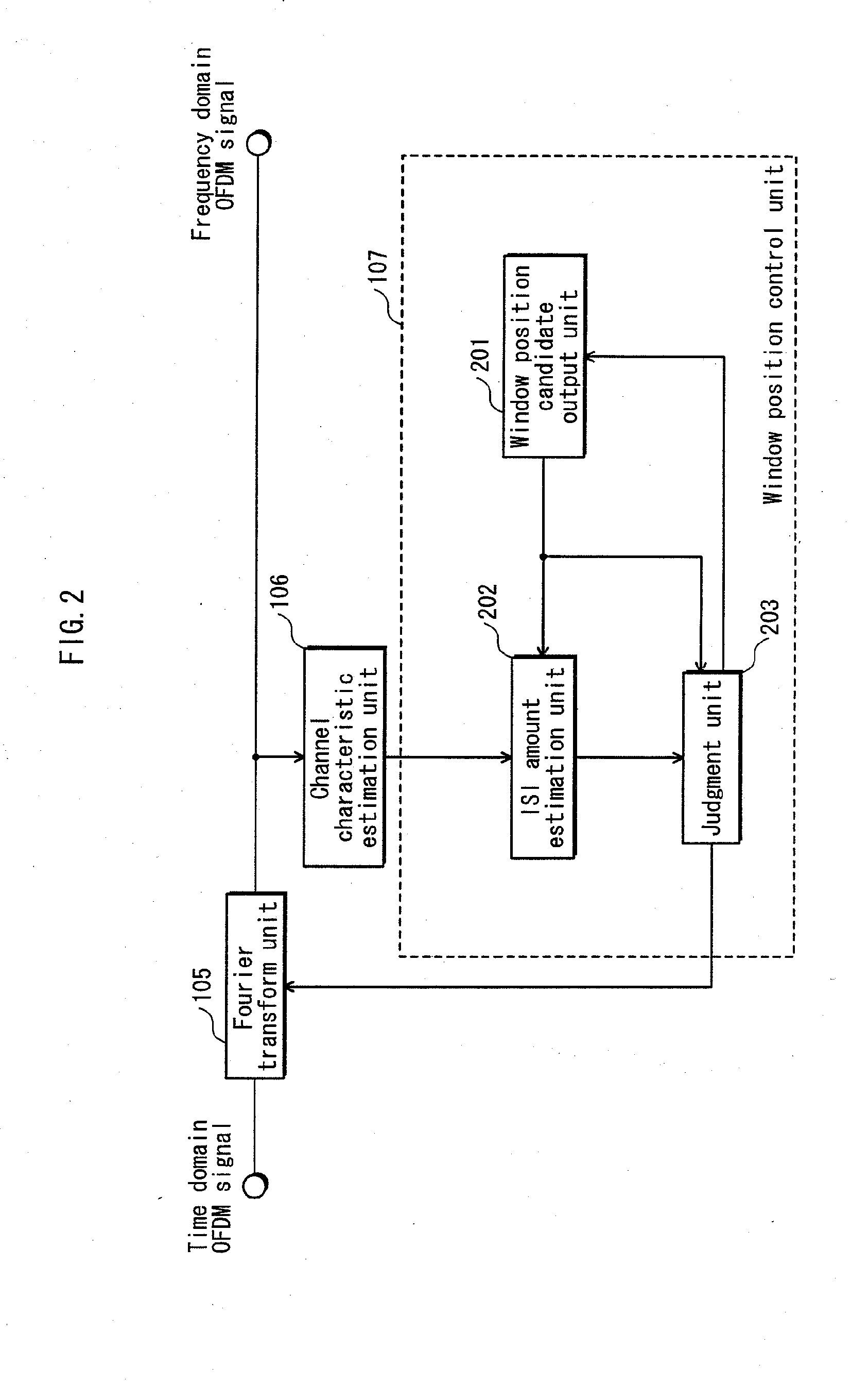 Receiver, method of reception, reception program, integrated circuit, and digital television