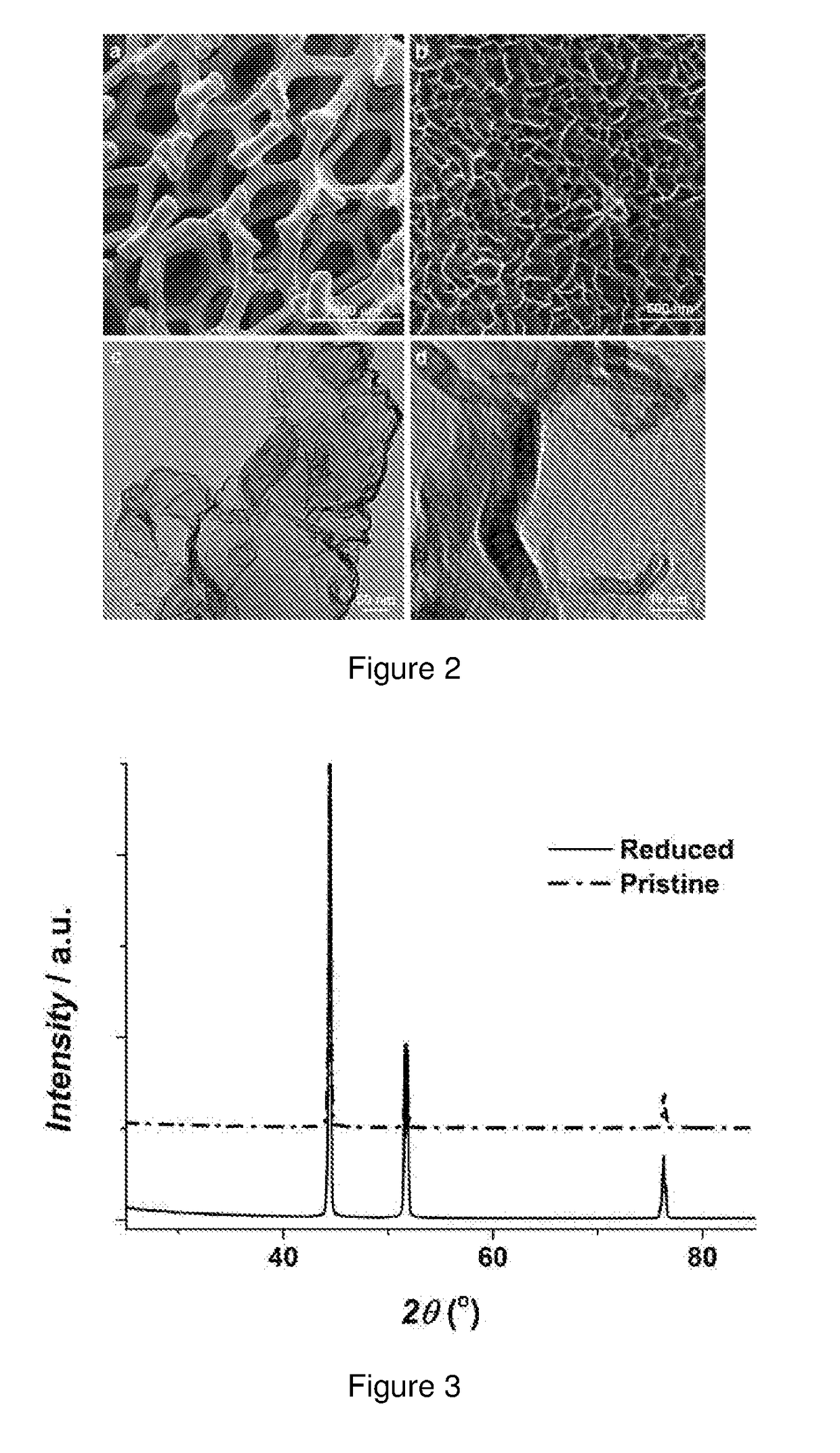 Method for improving catalytic activity