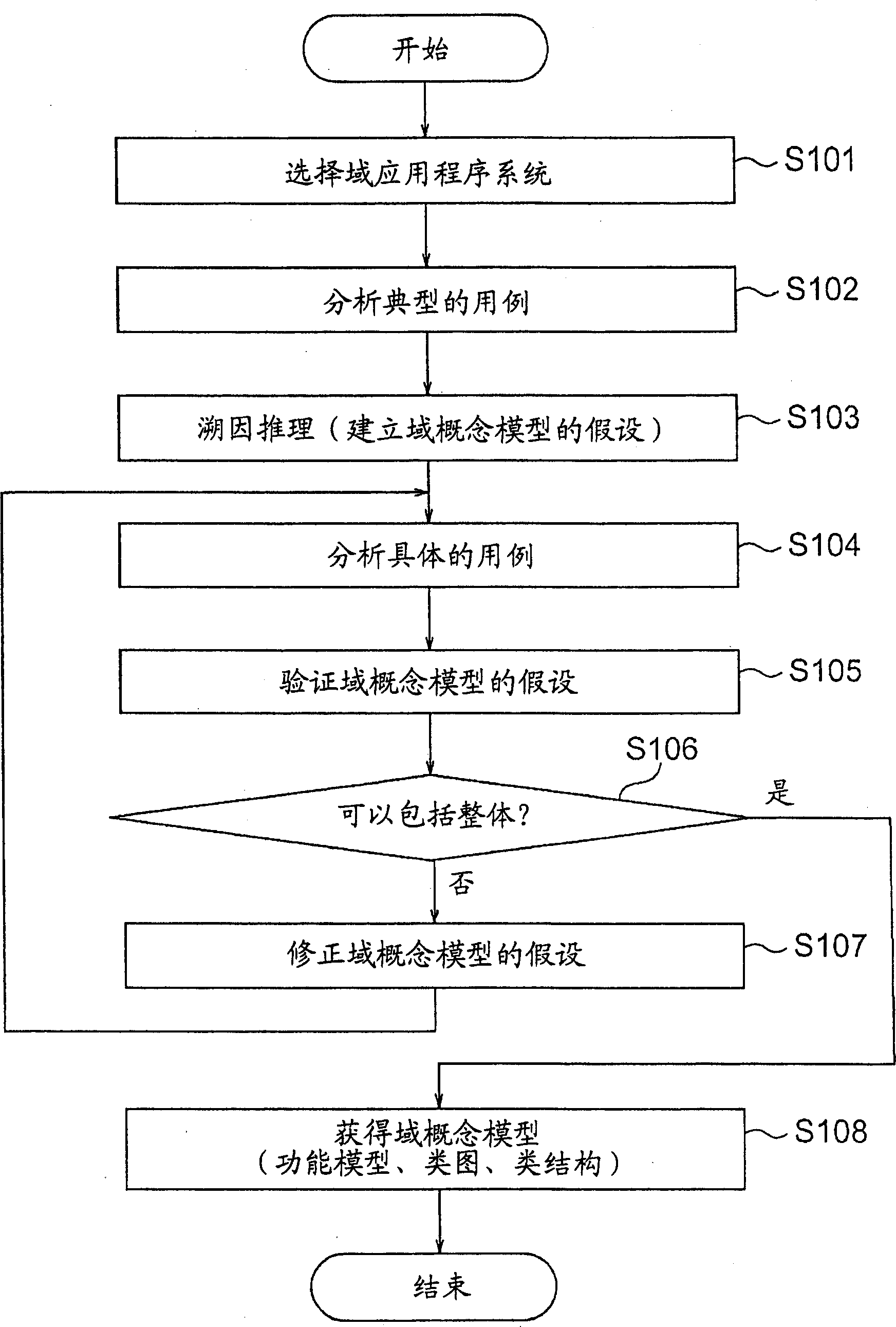 Device and method for retrieving software unit for use in manufacture industries