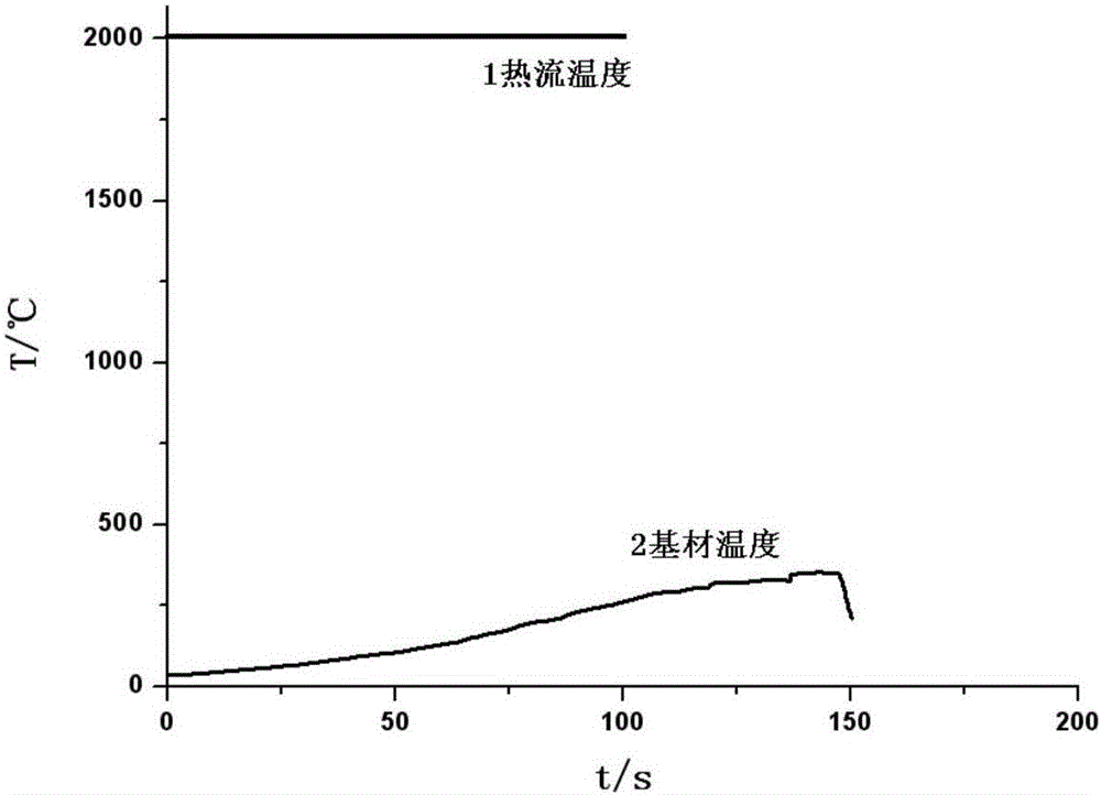 Short-term high-temperature ablation resistant protective coating and preparation method thereof