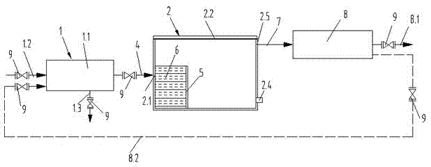 Novel advanced oxidation coupling deep biochemical treatment wastewater system