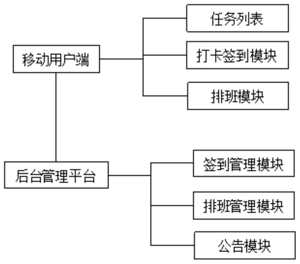 Property management system based on data linkage