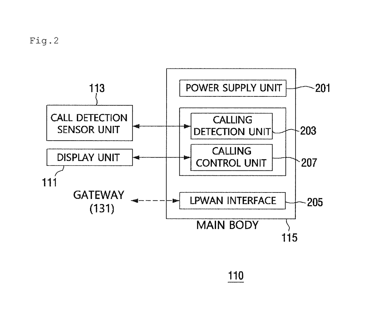 Calling device for calling driver of vehicle by using low-power wide-area network and calling method thereof