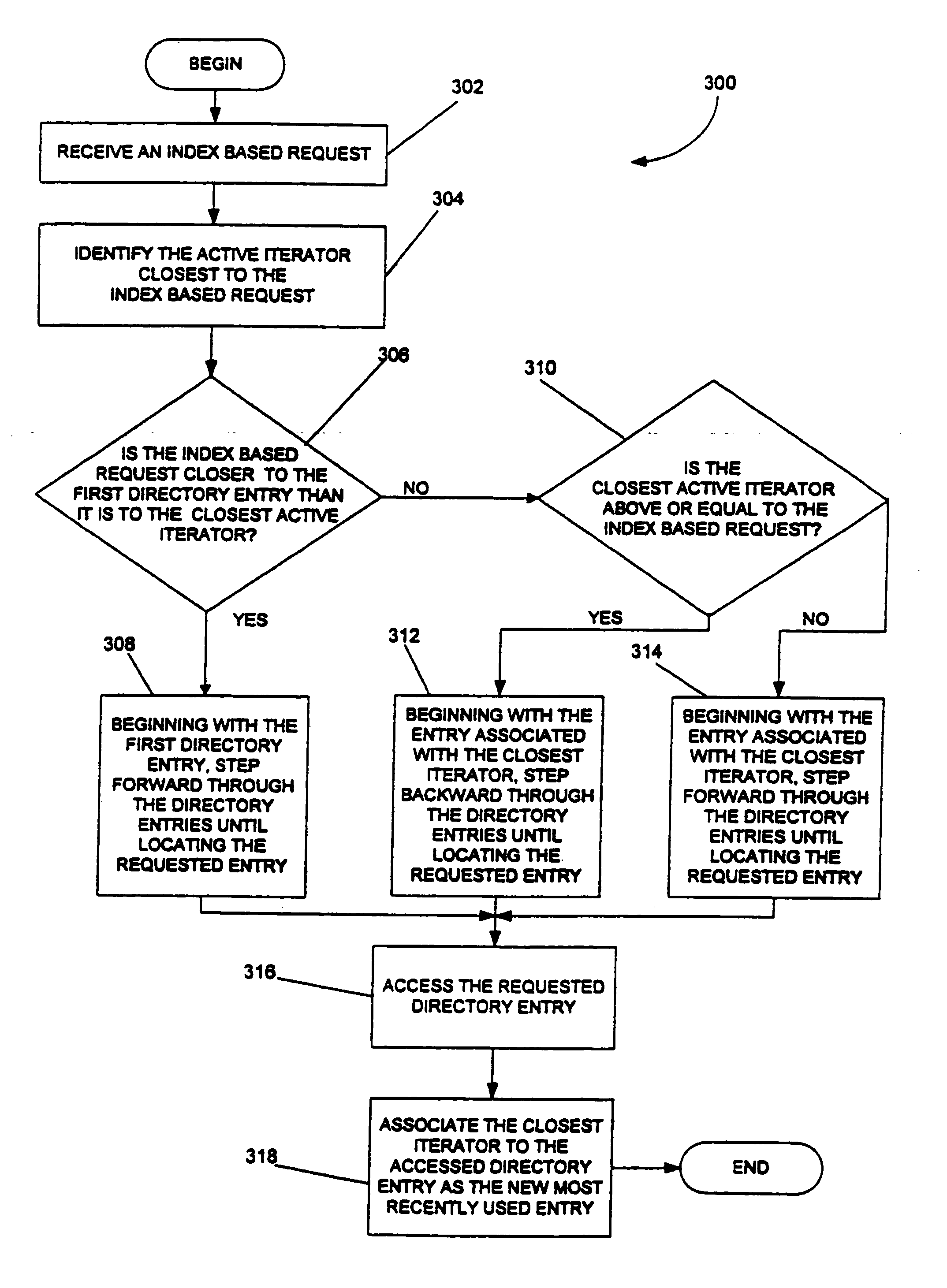 System and method for interfacing index based and interator based application programming interfaces
