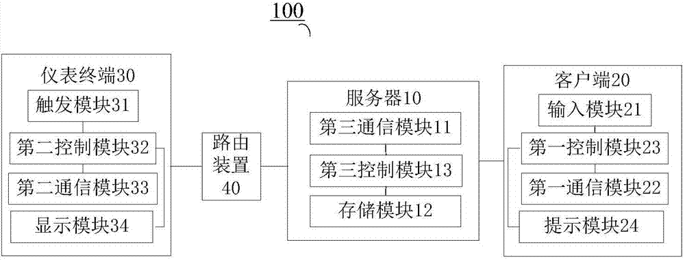 Interface theme renewing system and method, client-side, meter terminal and server