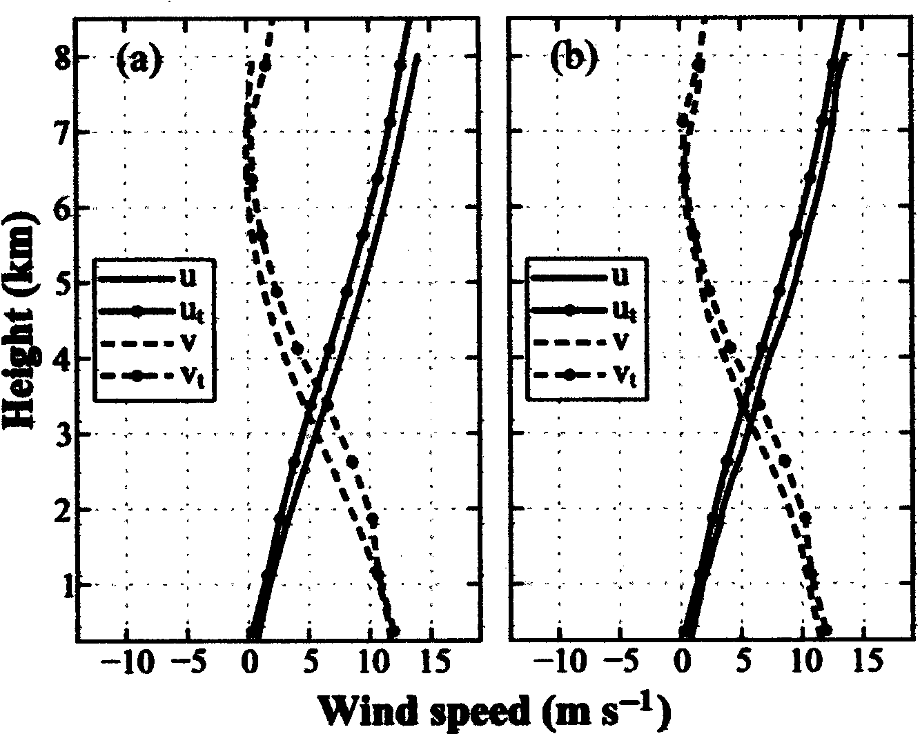 Vertical wind profile nonlinear inversion method based on Doppler weather radar