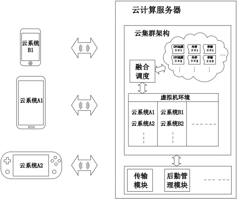 Method and device for controlling operation of cloud computing terminal and cloud server