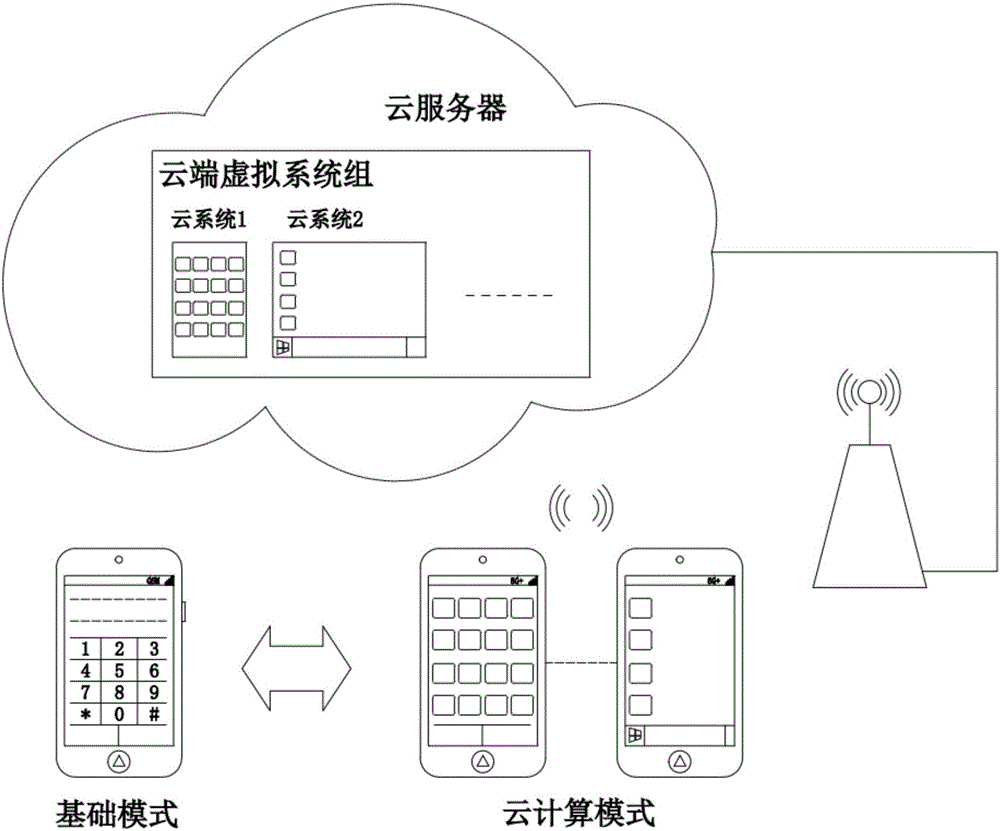 Method and device for controlling operation of cloud computing terminal and cloud server