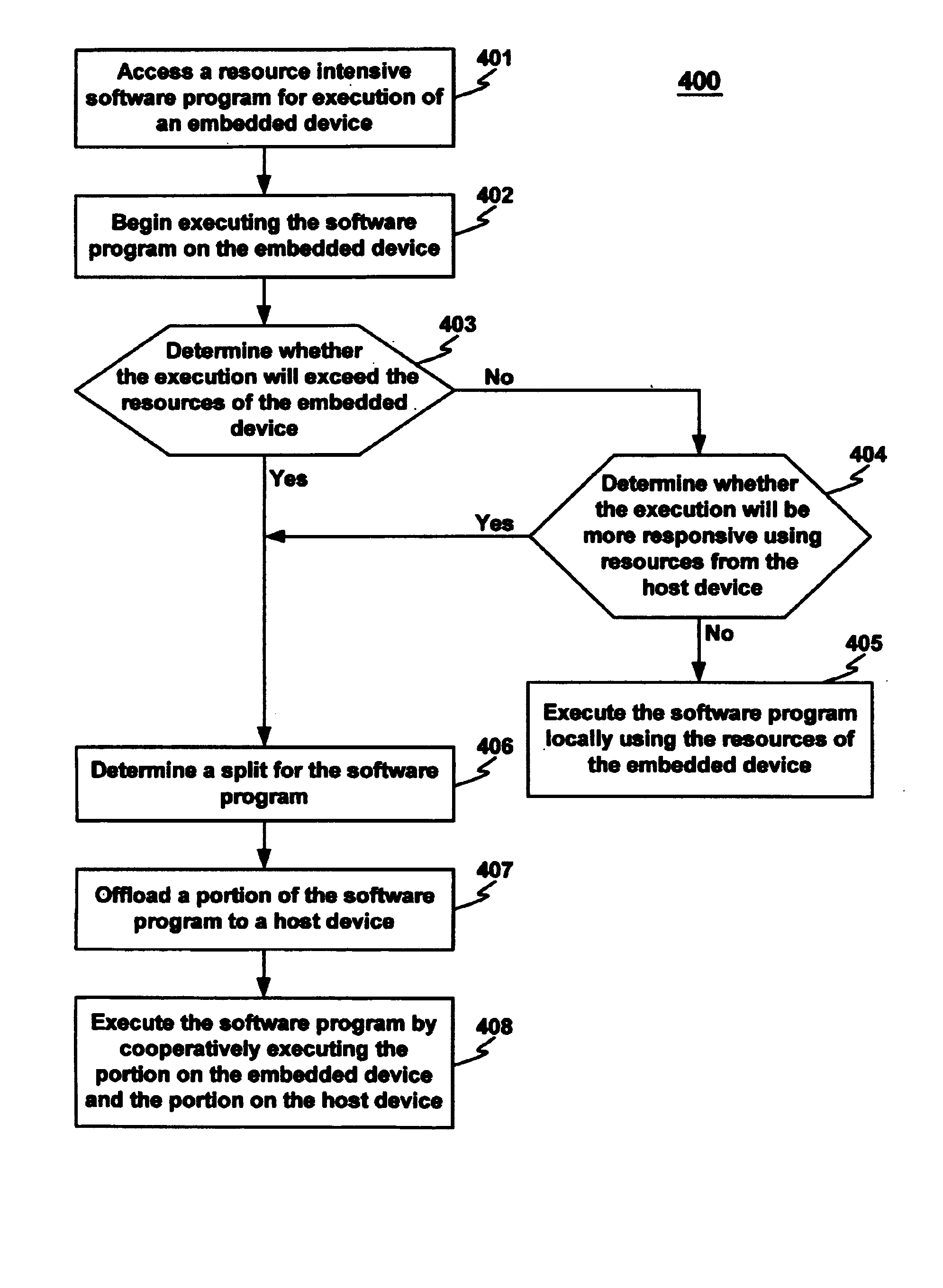 Method and system for offloading execution and resources for resource-constrained networked devices