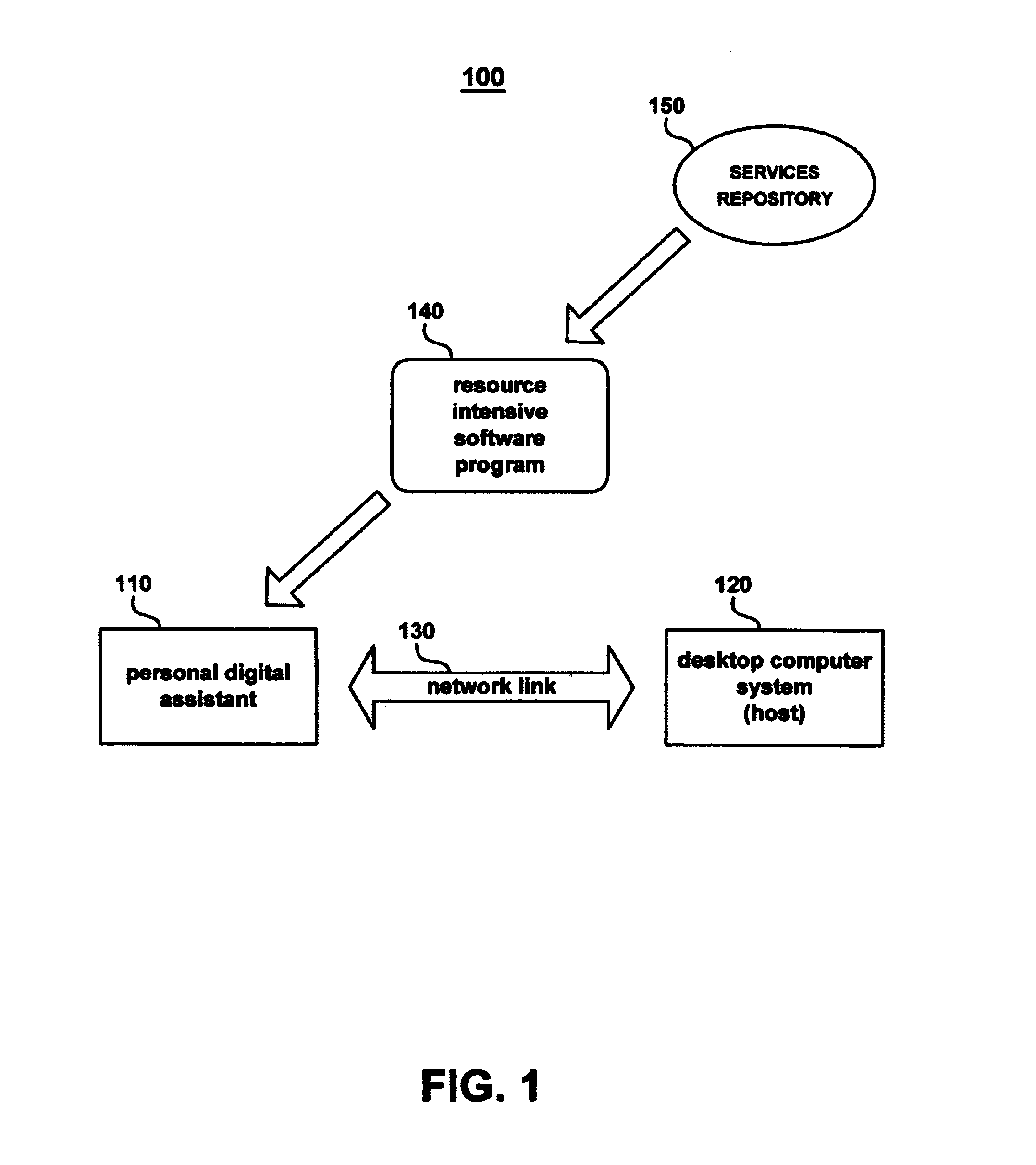 Method and system for offloading execution and resources for resource-constrained networked devices