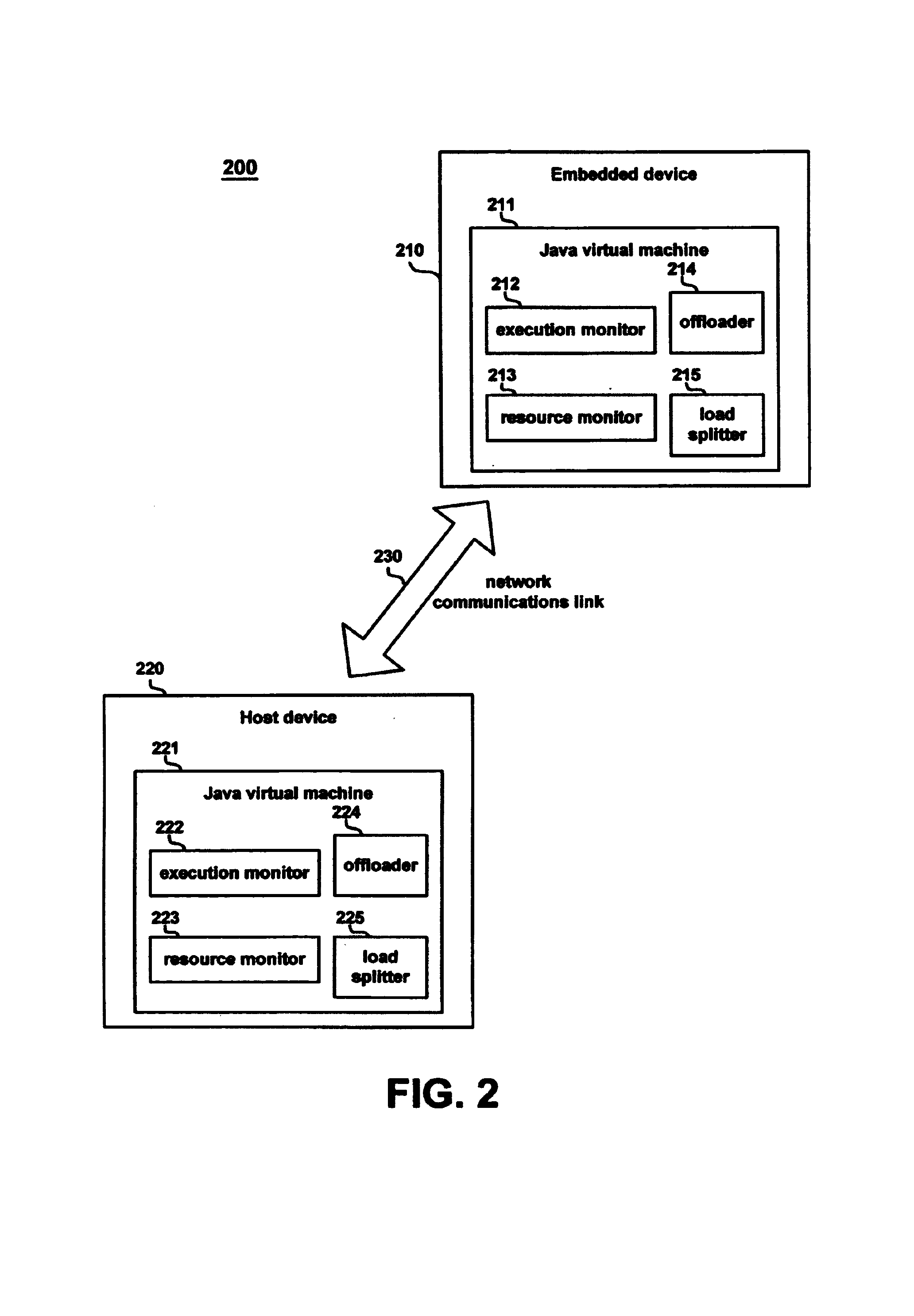 Method and system for offloading execution and resources for resource-constrained networked devices