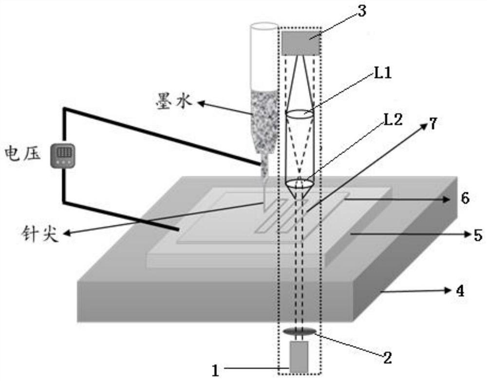 A real-time monitoring optical path system for micro-nano structure morphology in inkjet printing
