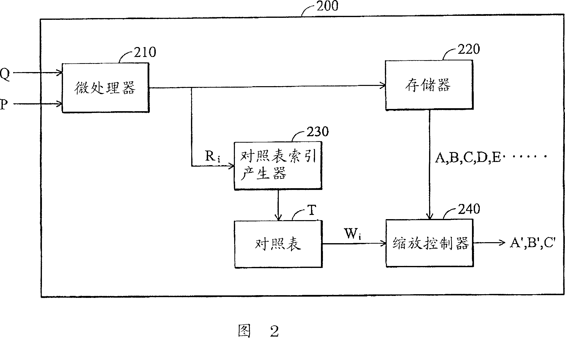 Image processing method and scaling system
