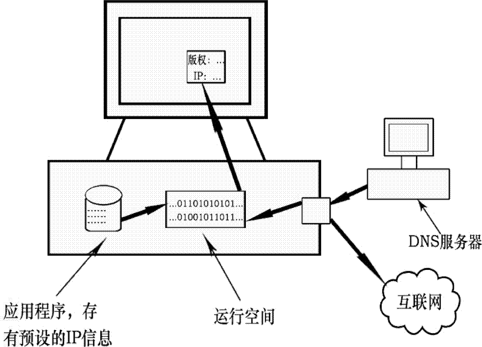 Method for protecting copyright by combining IP (Internet Protocol) address