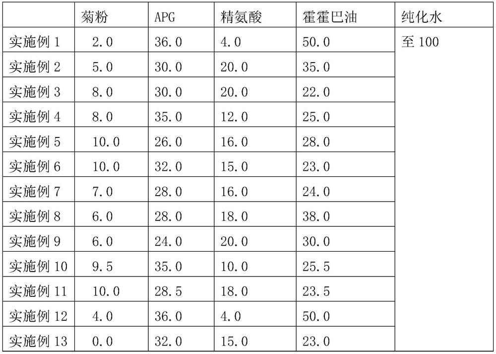 Composition of natural conditioner for hair, preparation method and application thereof