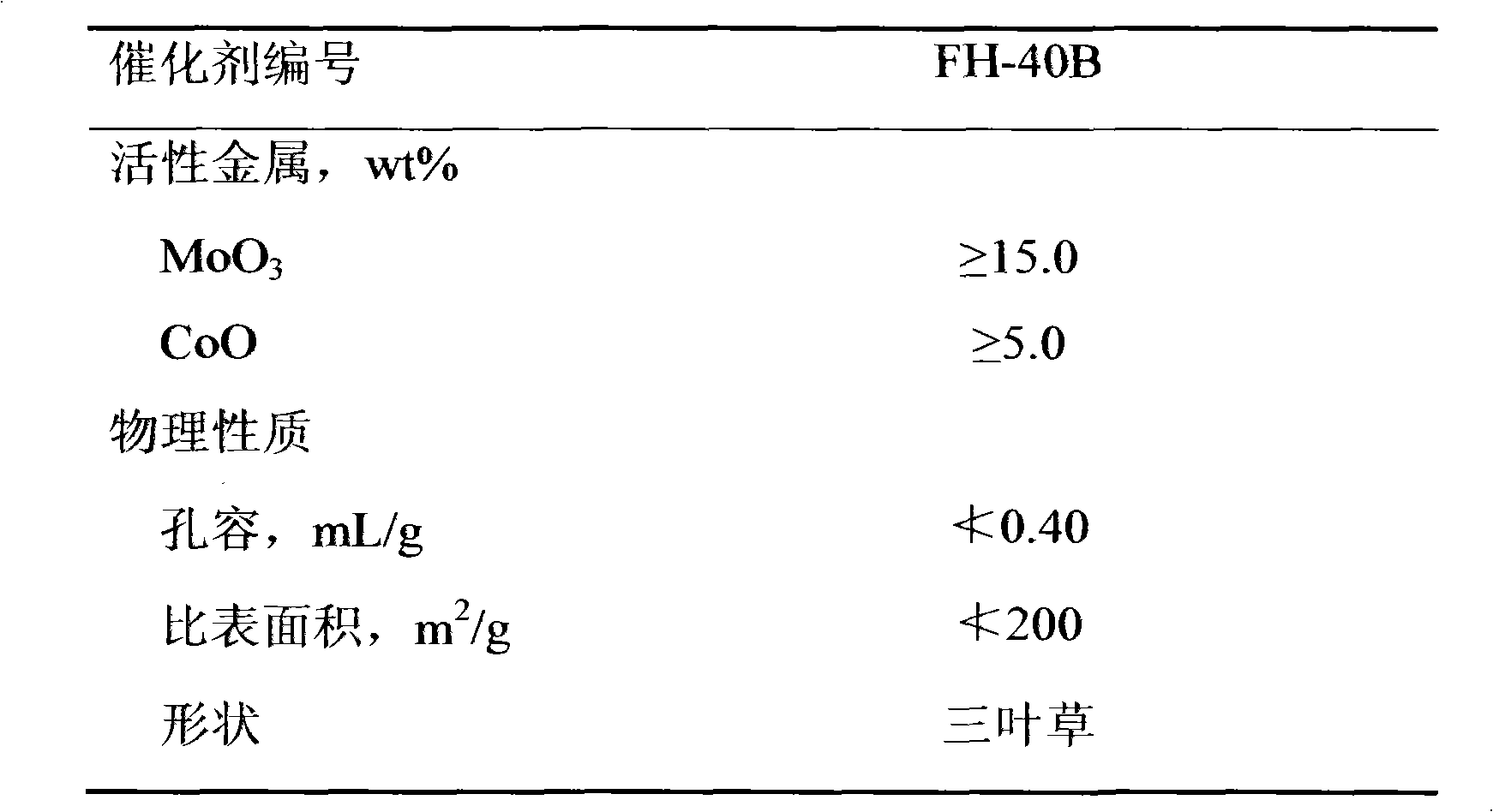 Combined hydrogenation process