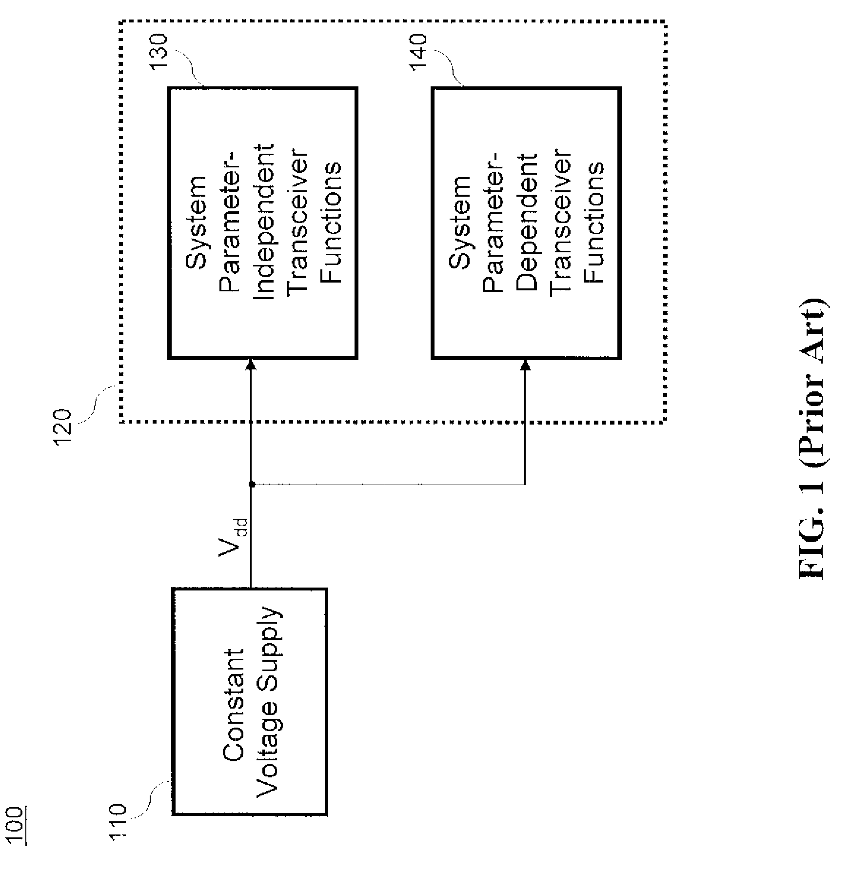 Dynamic voltage scaling for packet-based data communication systems